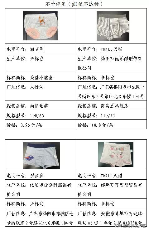 儿童内裤比较试验：四成网售儿童内裤不达标