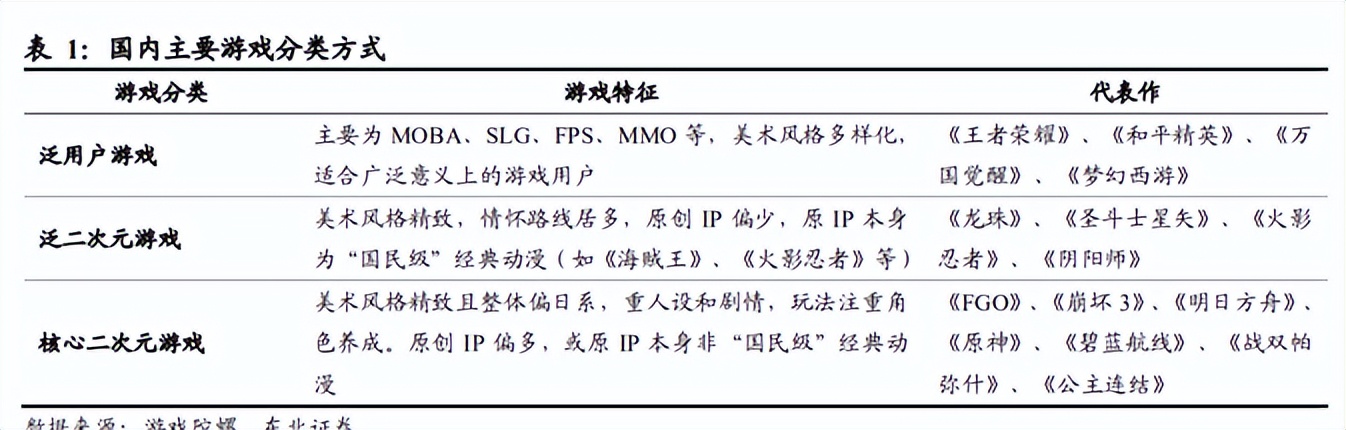 米哈游的千亿游戏经：三个宅男打败了丁磊