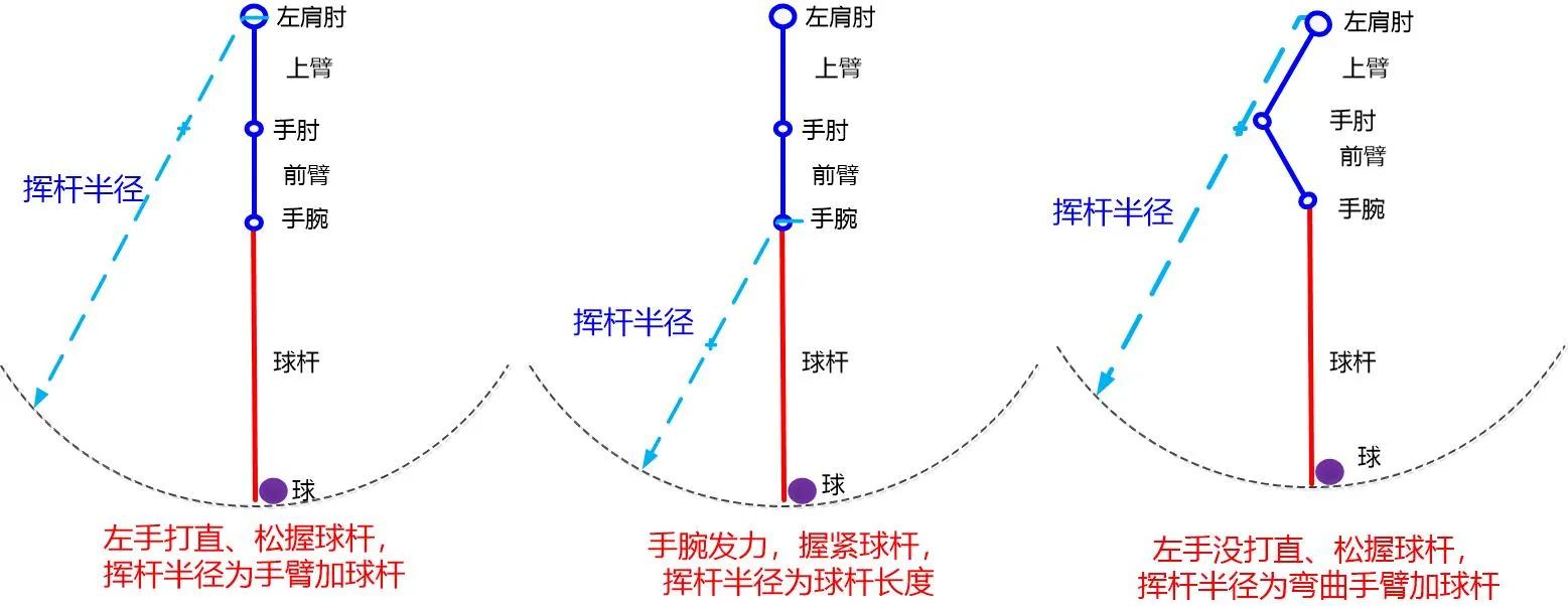 篮球视频源(高尔夫：发力，以腰为源，用身体本能发力，不需要操控的打球)