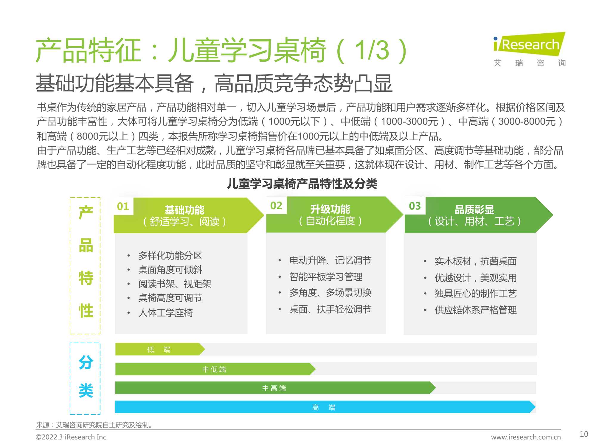 中国功能性儿童学习用品行业趋势洞察报告