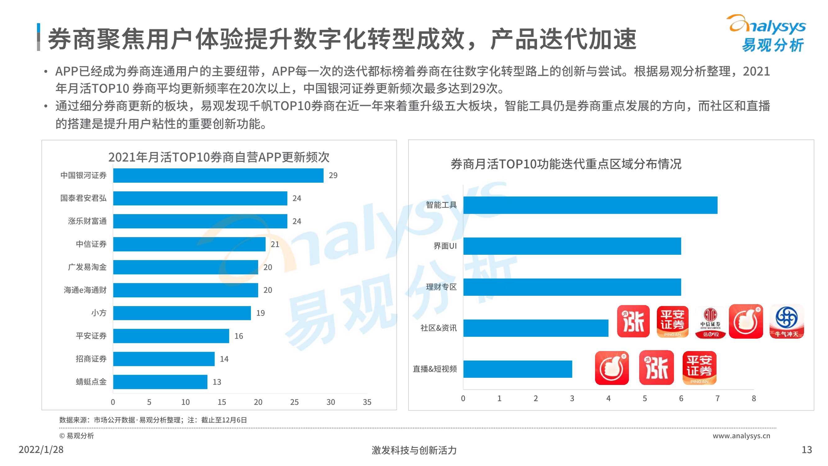 2022中国证券类APP创新专题应用分析报告