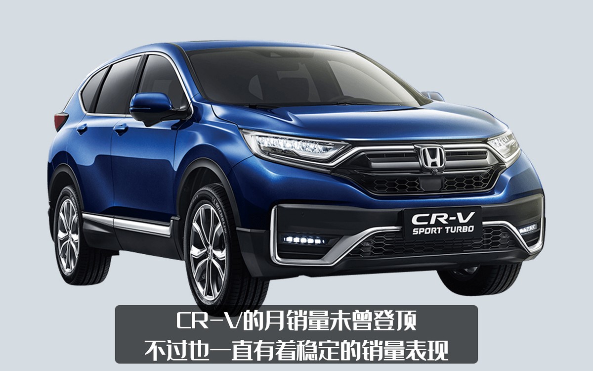 2月SUV销量排行榜：神级SUV哈弗H6终于下马？比亚迪宋竟然夺冠