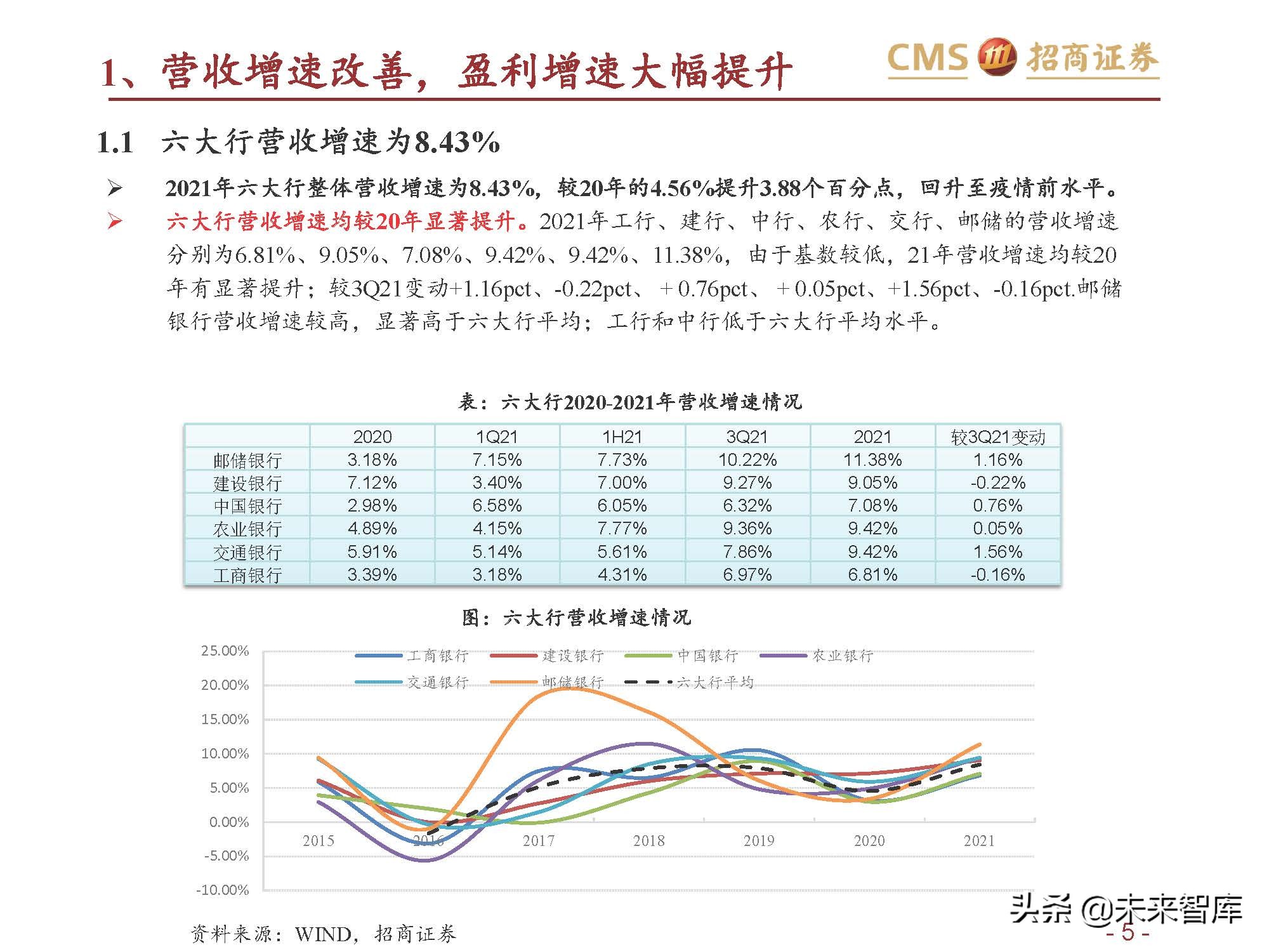 银行业六大行年报业绩综述：业绩改善，资产质量优异