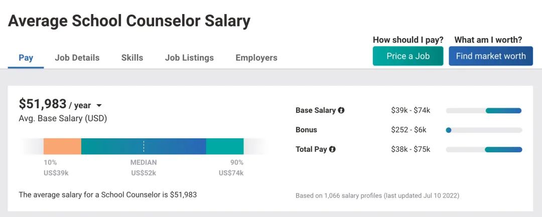 三亩学究｜也许是蓝海？心理健康咨询专业最强申研攻略
