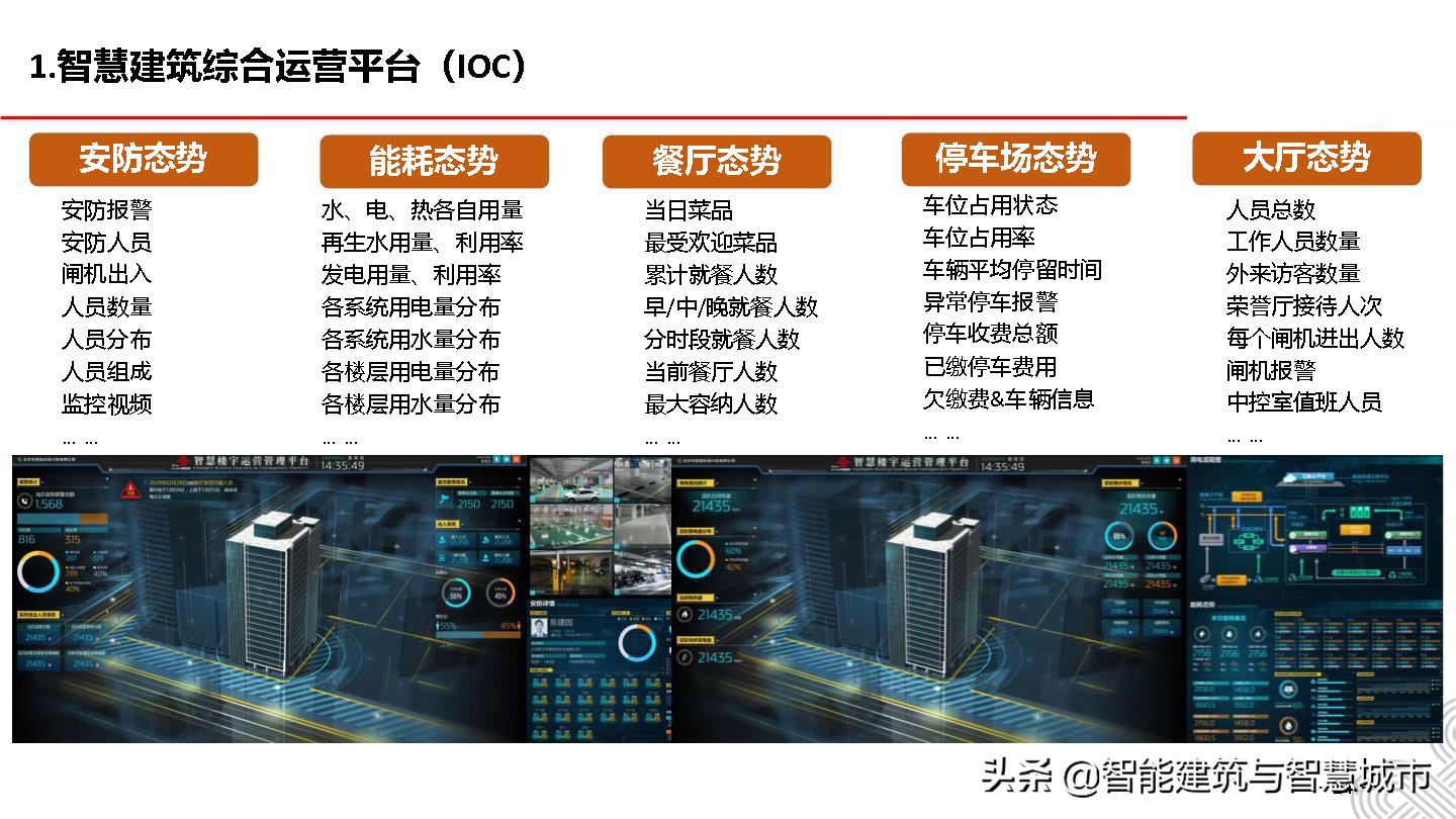 5G智慧建筑解决方案