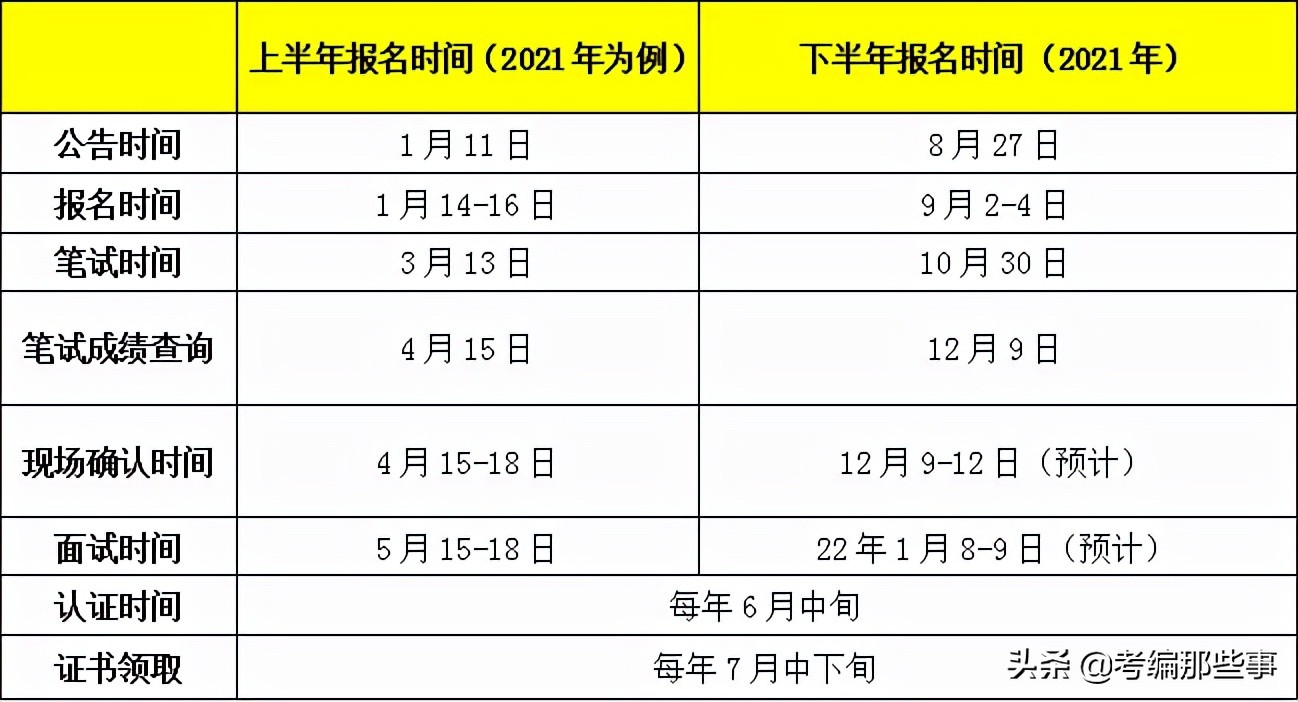 教师资格证考试详细介绍