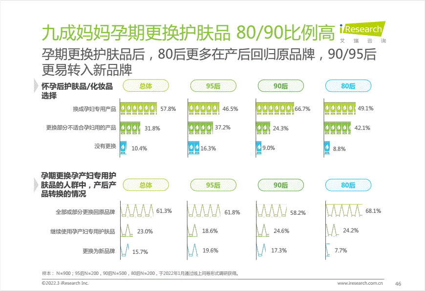 单日GMV突增909%，在快手如何找到母婴市场的爆发点？