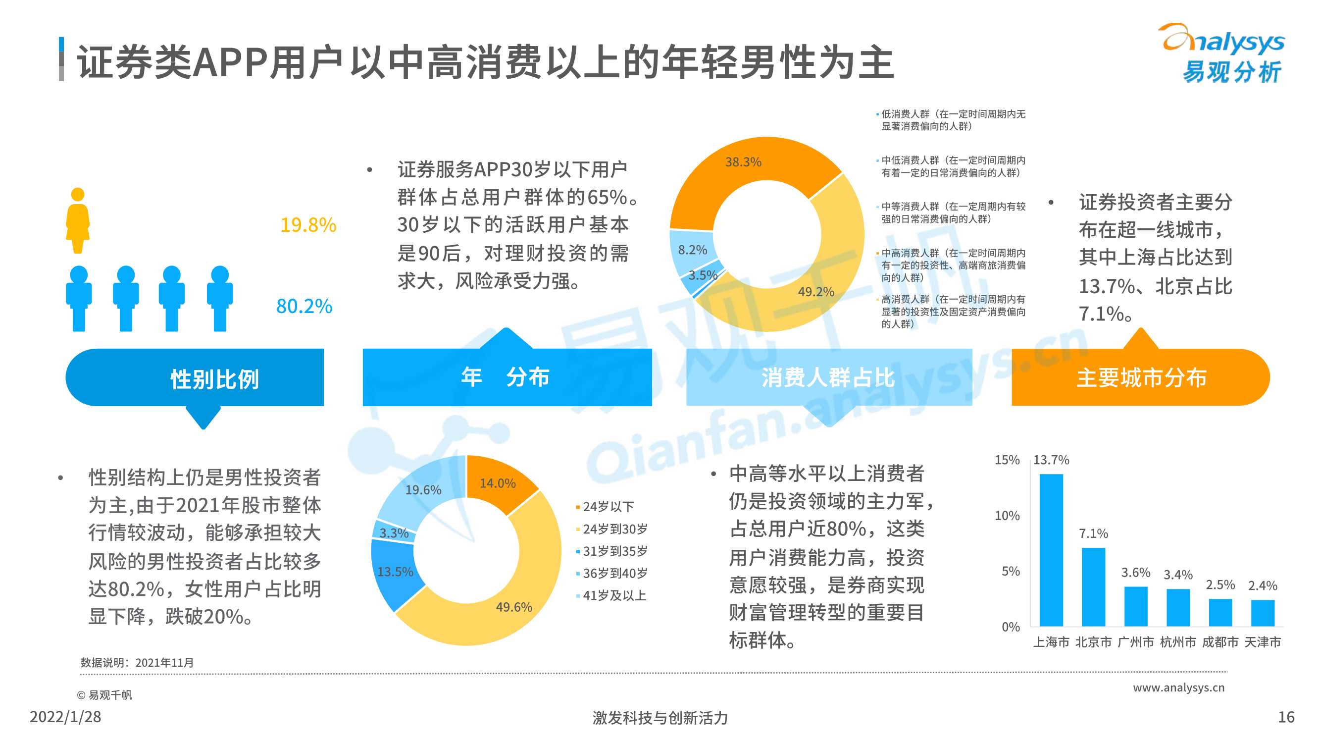 2022中国证券类APP创新专题应用分析报告