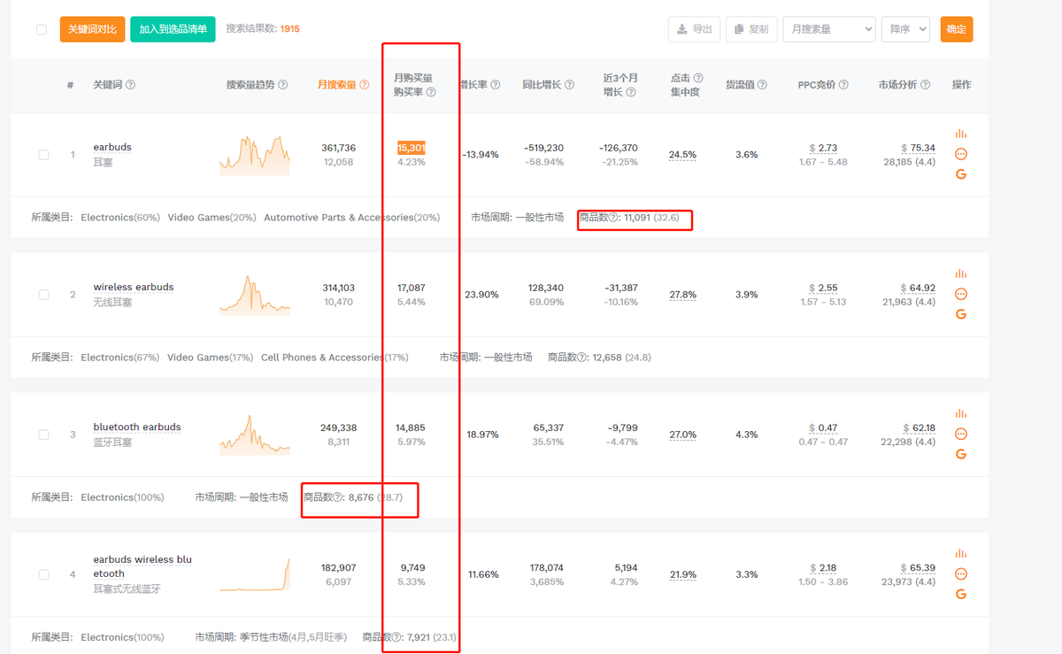 亚马逊如何通过关键词进行选品