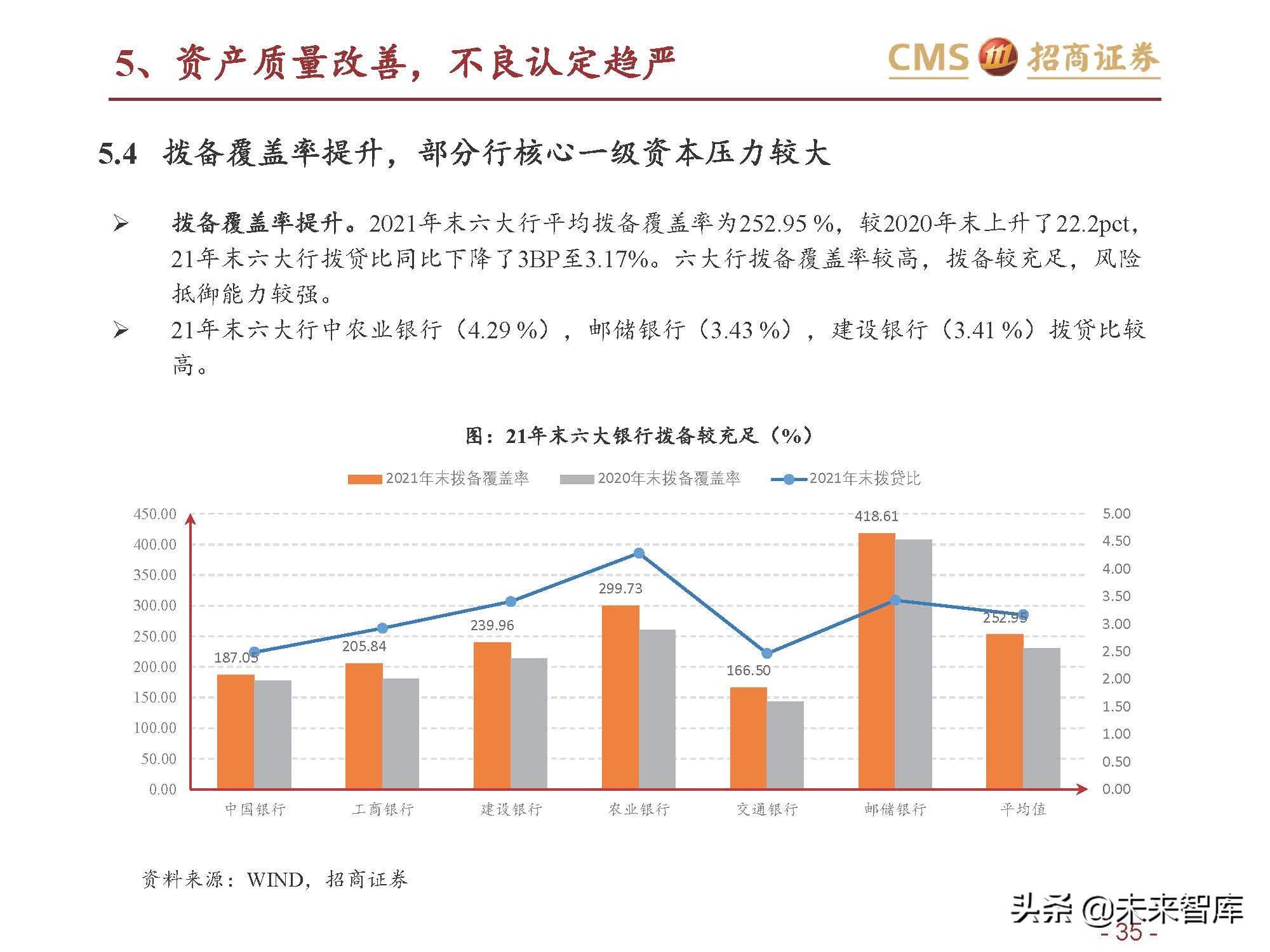 银行业六大行年报业绩综述：业绩改善，资产质量优异