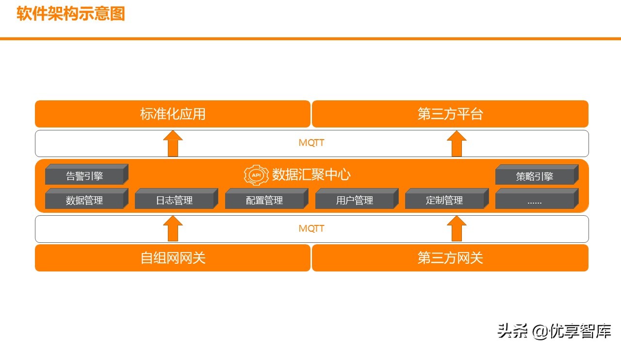 智慧园区数字孪生智能可视运营平台解决方案（数字孪生智能可视）