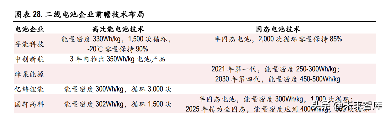 动力电池行业专题研究：行业龙头确立，二线企业有望崛起