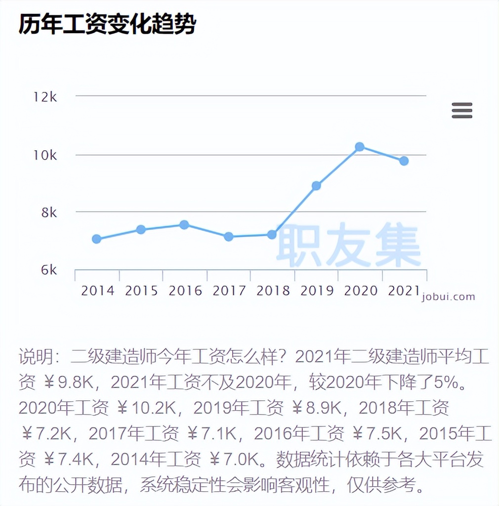 解密：二级建造师真实月收入