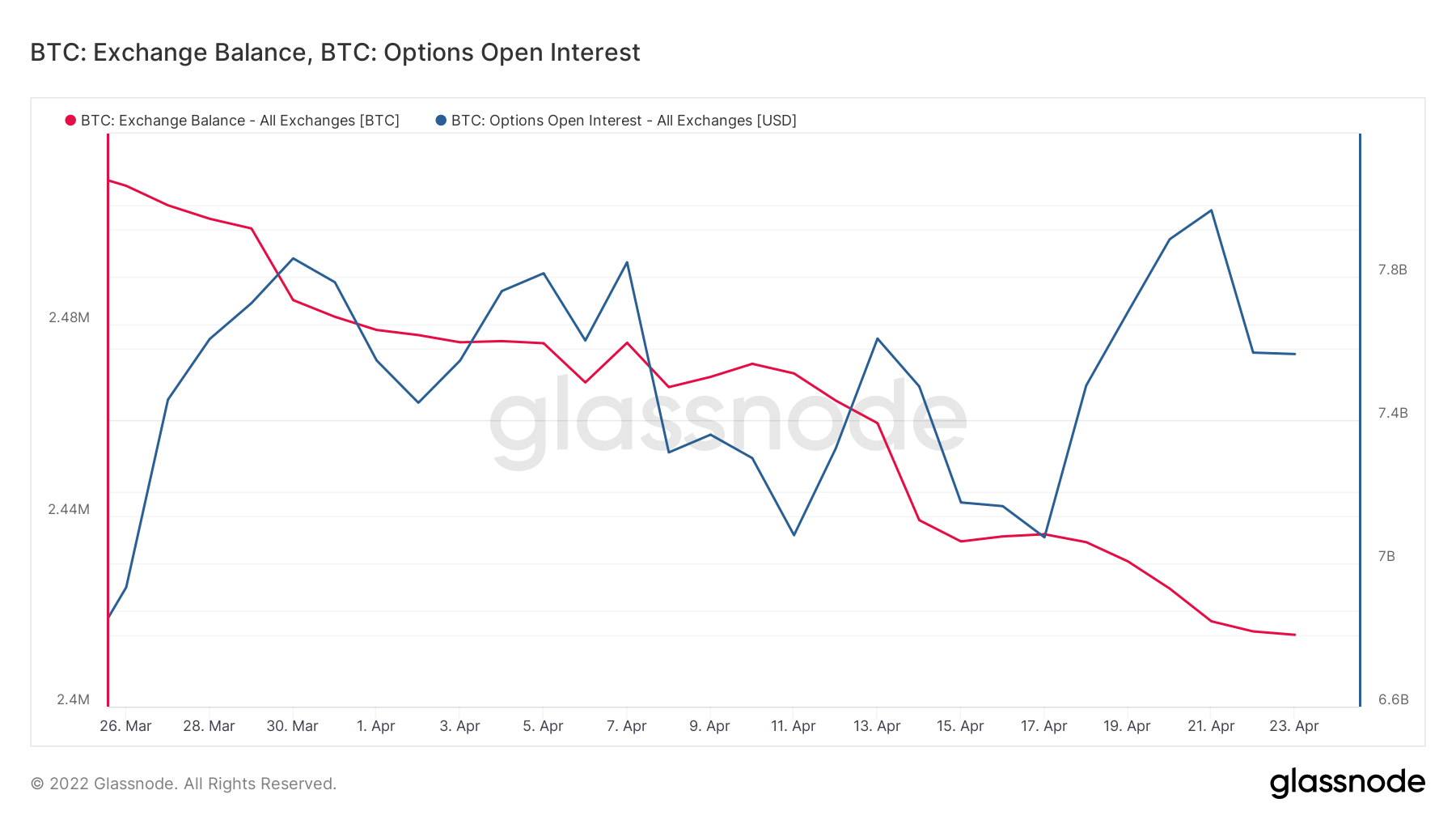 比特币 「BTC」：这可能预示着接下来会发生什么
