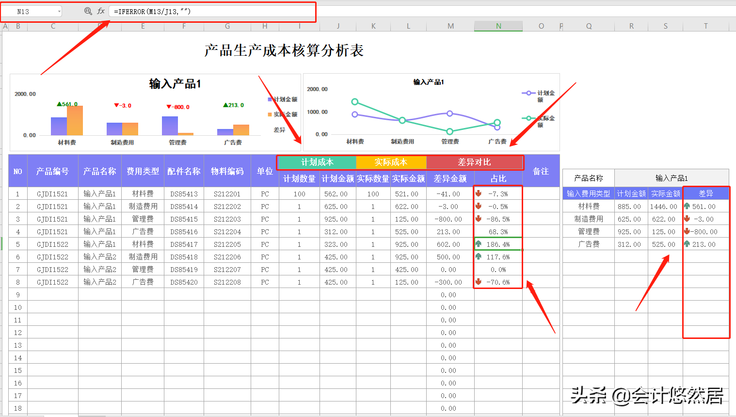 工作以后才发现，成本核算对于会计来说多么重要，可少走很多弯路