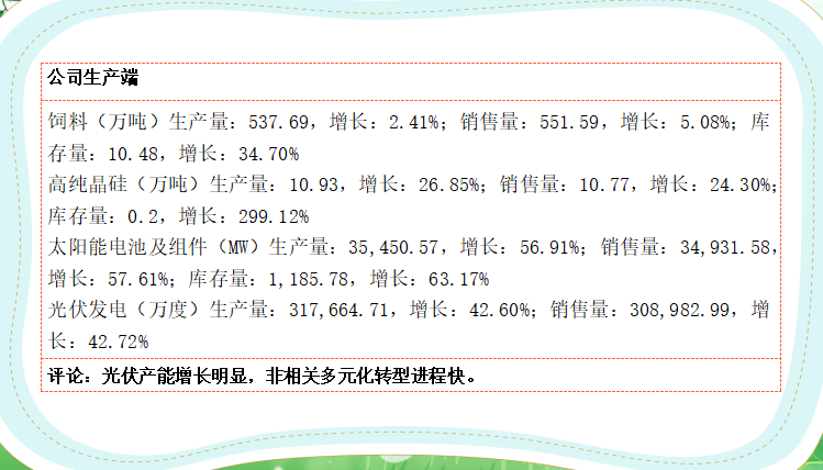 5分钟了解通威股份