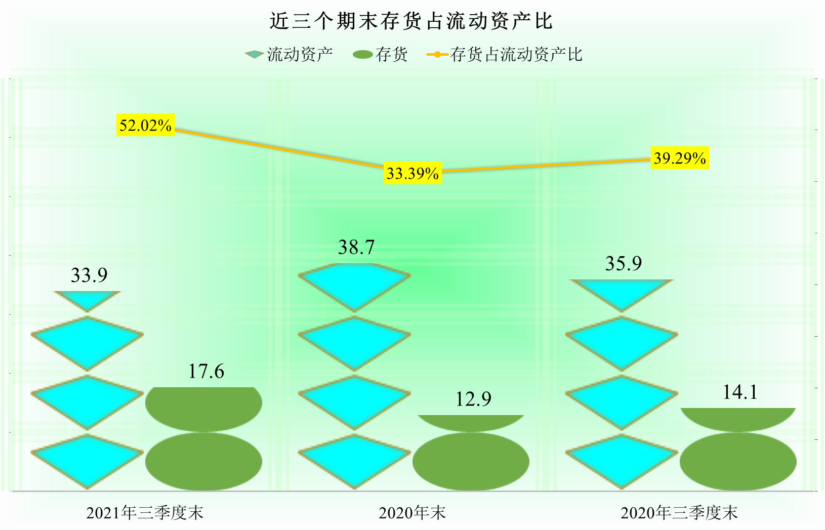 实体店经营困难，那么位于成都的红旗连锁2021年表现如何？