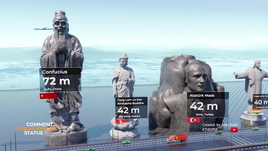 25个世界地标雕像高度对比照，7个在中国，不比不知道一比吓一跳