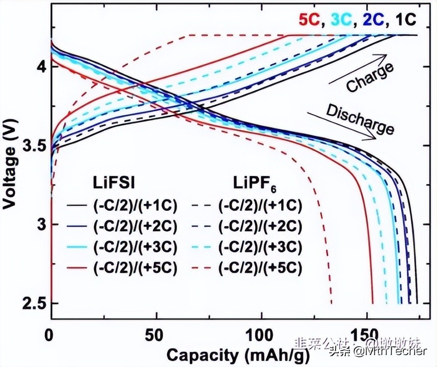 世龙实业：麒麟电池开启4C快充时代，新型电解液从0到N开启新浪潮