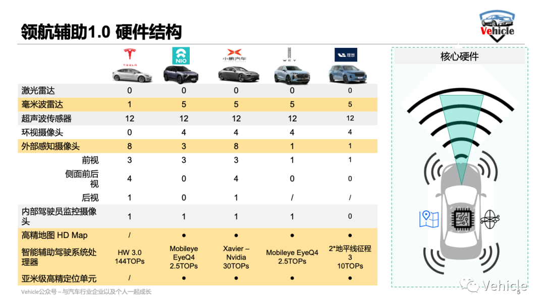 浅谈高阶智能驾驶-领航辅助的技术与发展