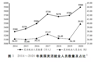 宁波市星巴克招聘（每天工作17小时）