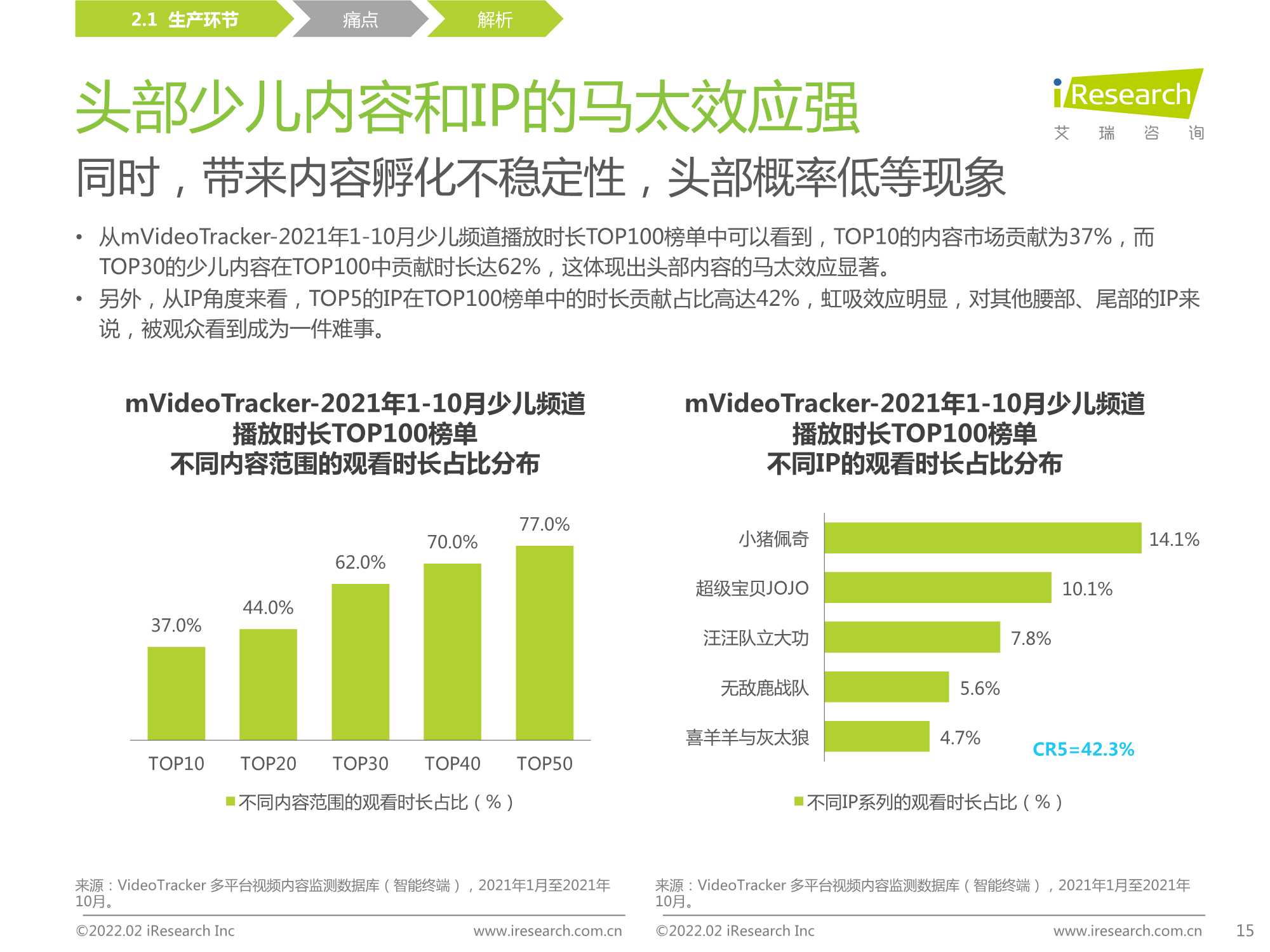 中国在线视频少儿内容生态价值白皮书