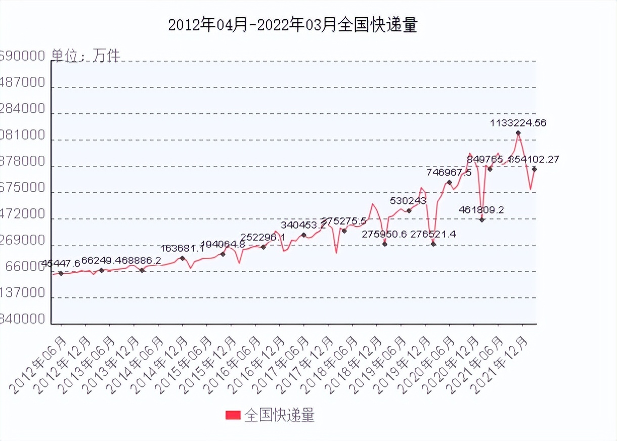 快递单能泄露99%的隐私！乱取快递名、备注...背后隐患有多大？