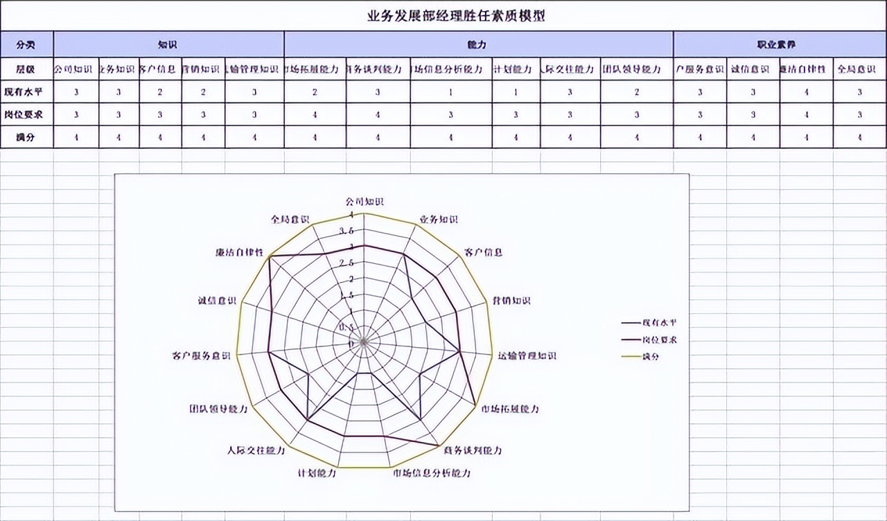 253份员工胜任力模型与任职资格资料文档（应该是目前最全的了）