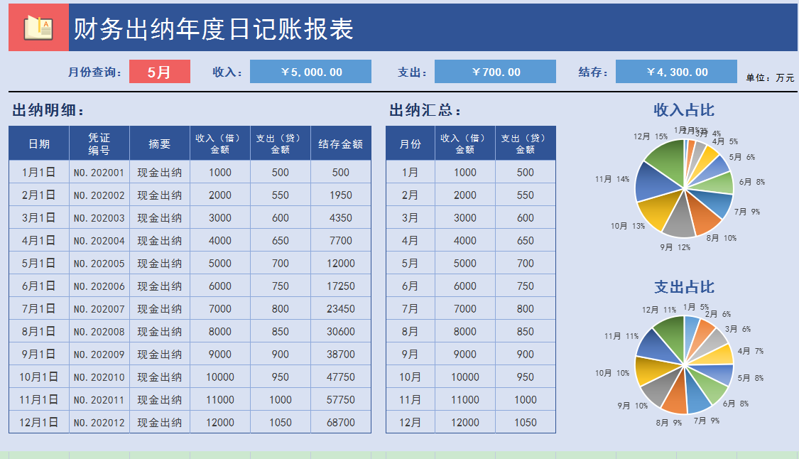 財務出納年度日記賬報表可視化分析出納日報表可視化分析出納日記賬