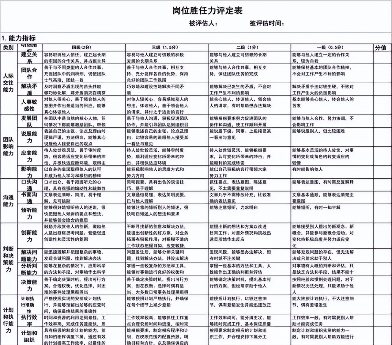 253份员工胜任力模型与任职资格资料文档（应该是目前最全的了）