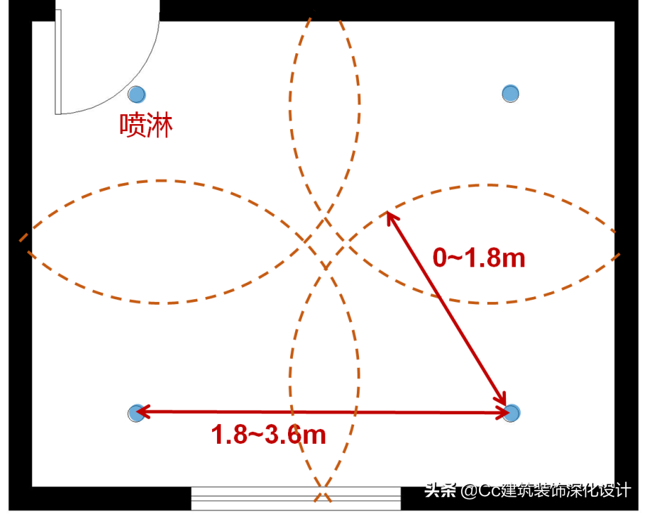「消防」如何布置消防（内容有调整看最新一篇）