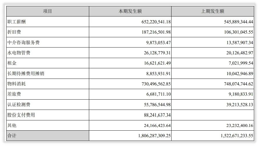 欣旺达未来成长性怎么样？