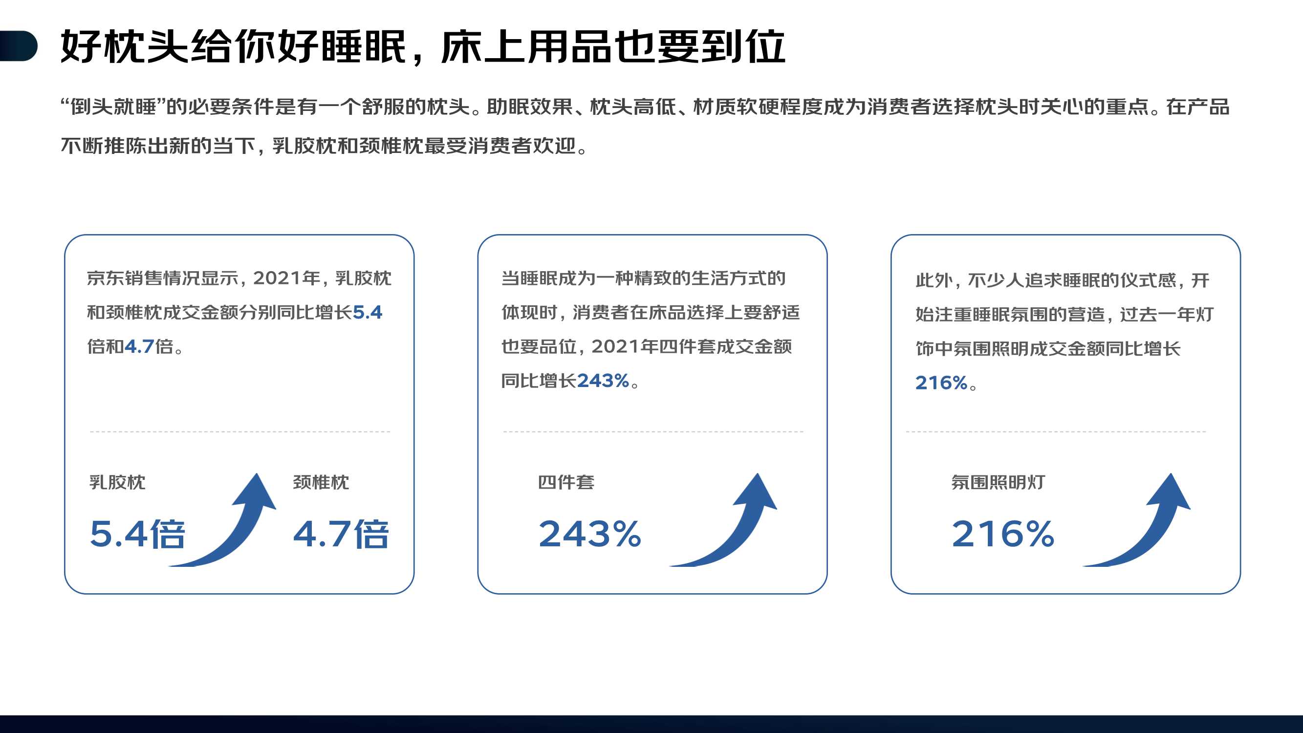 2022线上睡眠消费报告（京东）