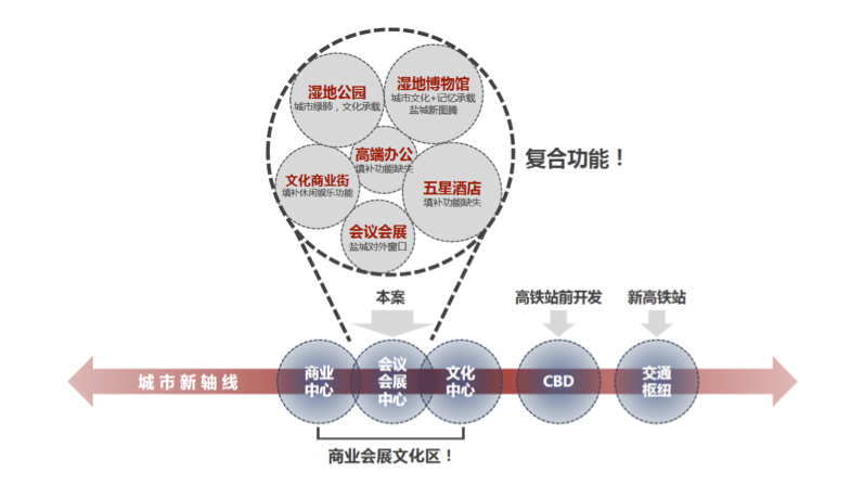 中国黄海湿地博物馆 / 都设设计