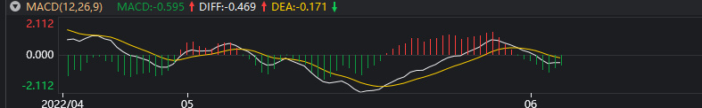 6.2日沪金走势分析