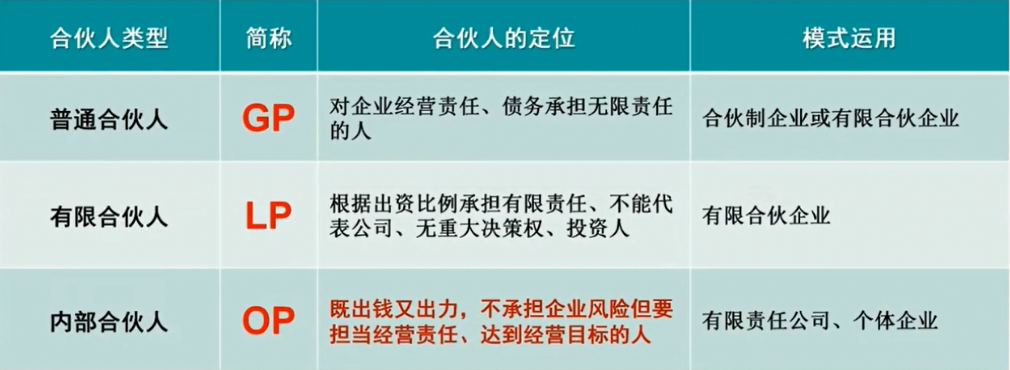 干股分红,干股分红是什么意思