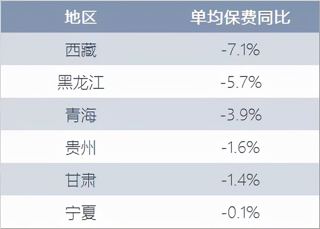 深度解析车险市场份额之争：巨头崛起，直销称王
