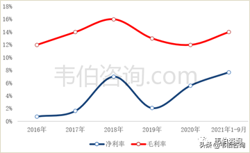 2022年有色金属回收利用龙头企业容百科技业务深度分析（简版）