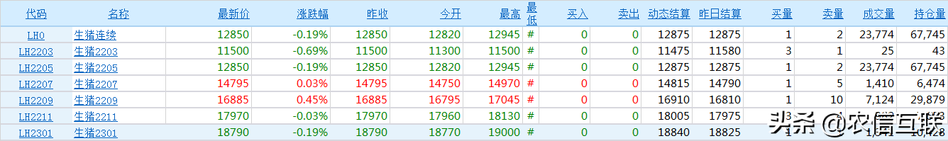 3月25日仔猪价格：仔猪销售平平，猪价3连涨，但涨势放缓