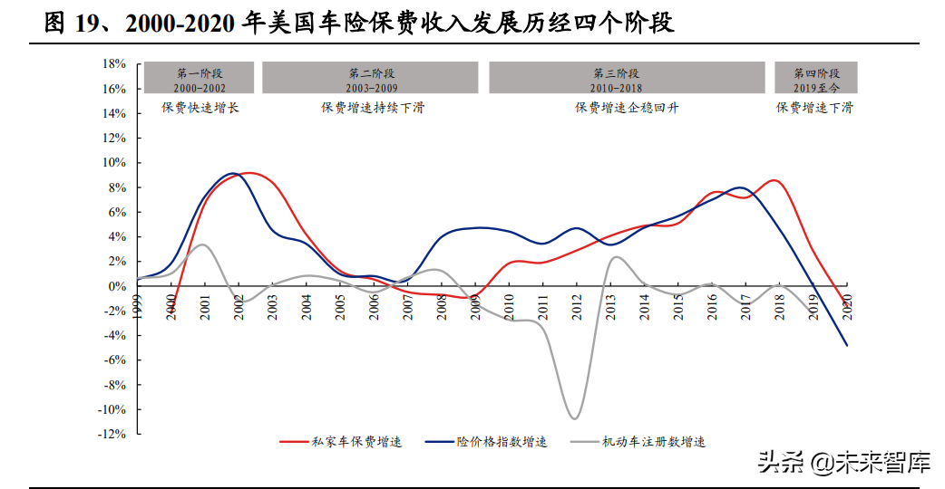 保险行业车险专题研究报告：车险业务企稳，变革蕴育新机