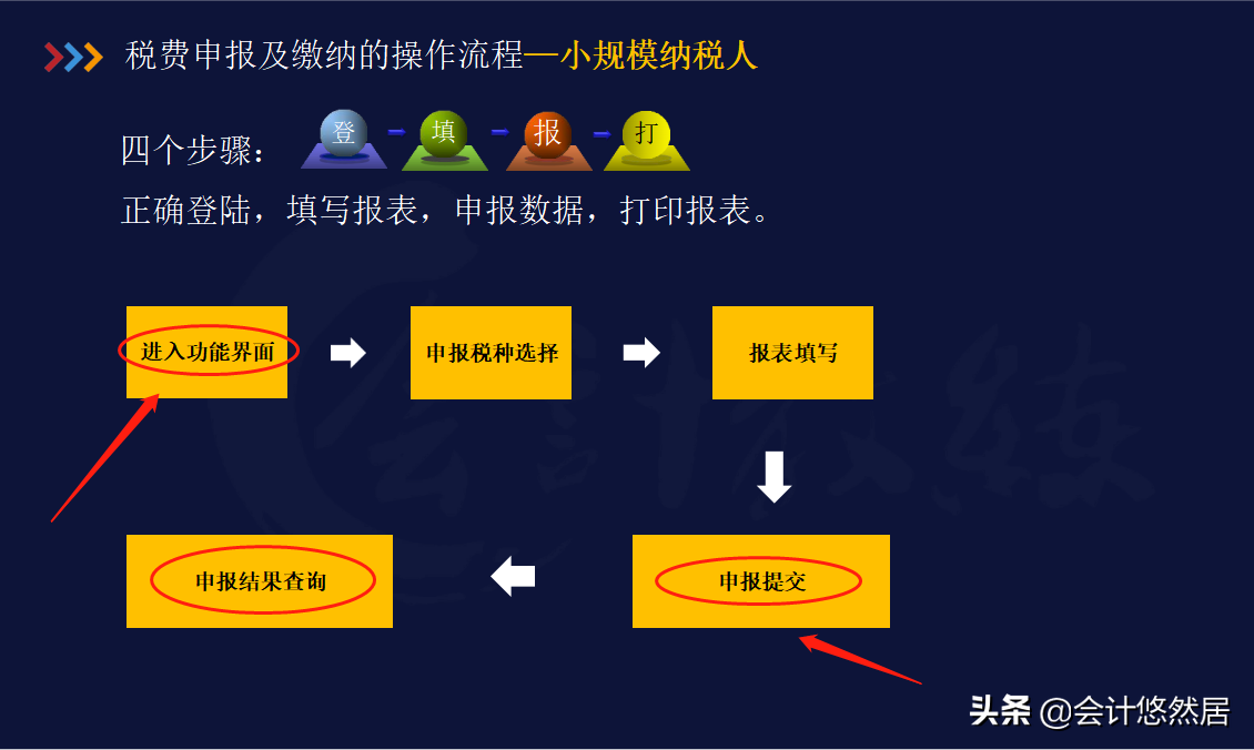 增值税一般纳税人网上申报系统,增值税一般纳税人网上申报系统注册