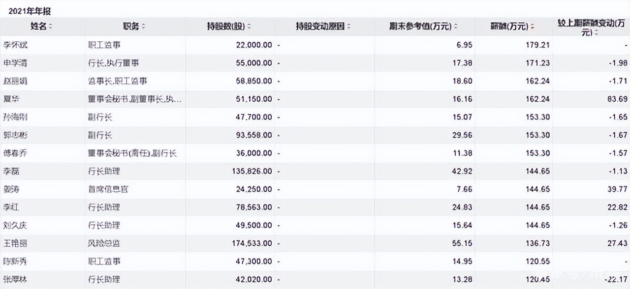 不分红的郑州银行限售股解禁来袭，凛冬之下再添严寒？