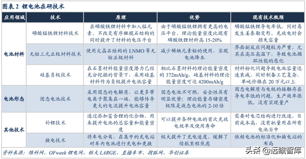 新能源行业深度：竞争格局演变期，二线电池厂商仍有发展机会