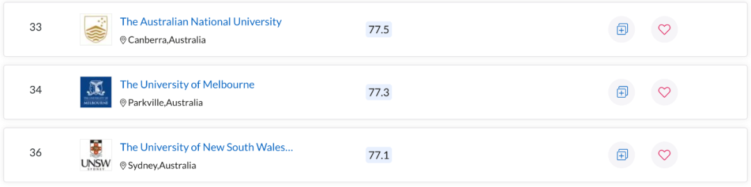 QS世界大学学科排名出炉！澳洲多校表现亮眼，一专业拿下全球第一