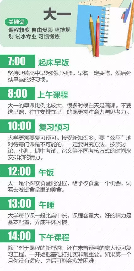 过来人告诉你，大学并不轻松！大学生活该如何规划？