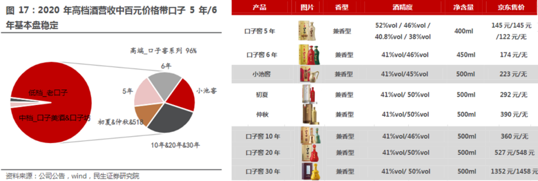 三线白酒的江湖：舍得吊打口子窖，都是营销惹的祸