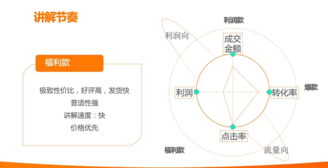 一份直播营销方式及话术拆解