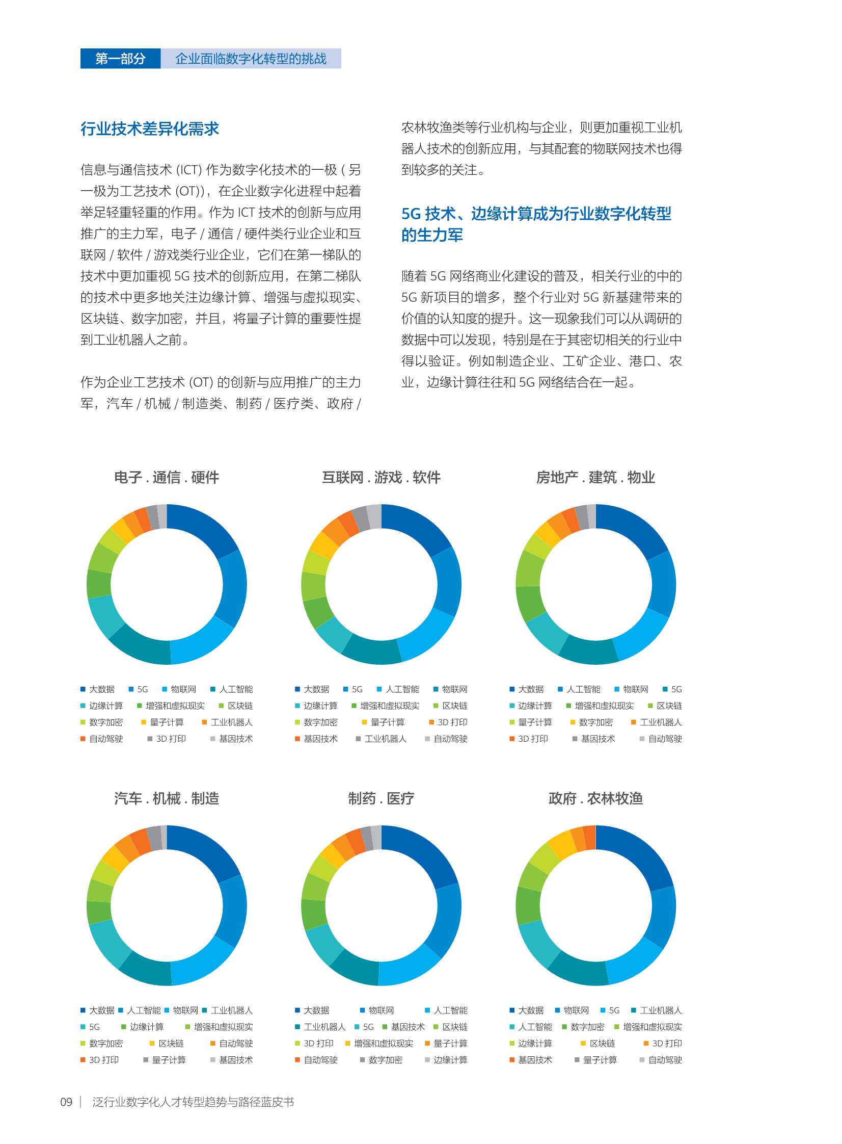 华为发布《泛行业数字化人才转型趋势与路径蓝皮书》