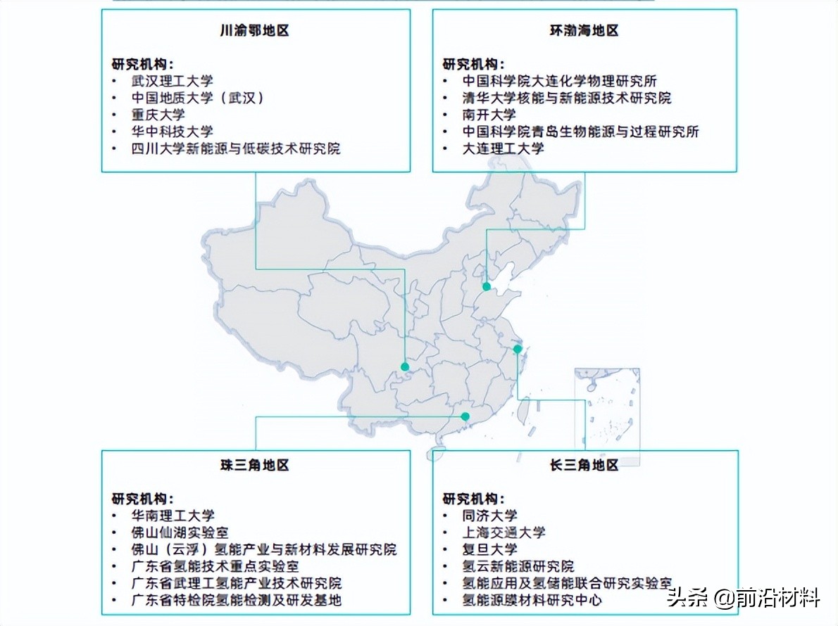 重磅！2022年中国关键新材料技术及创新生态发展图景研究报告