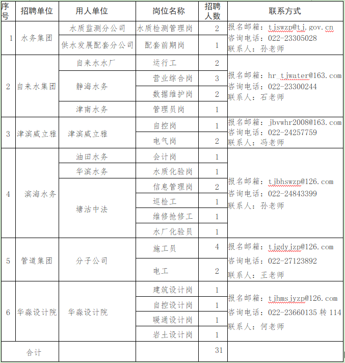 蓟县找工作 招聘信息（天津又招）